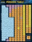 Periodic Table Basic (2025)
